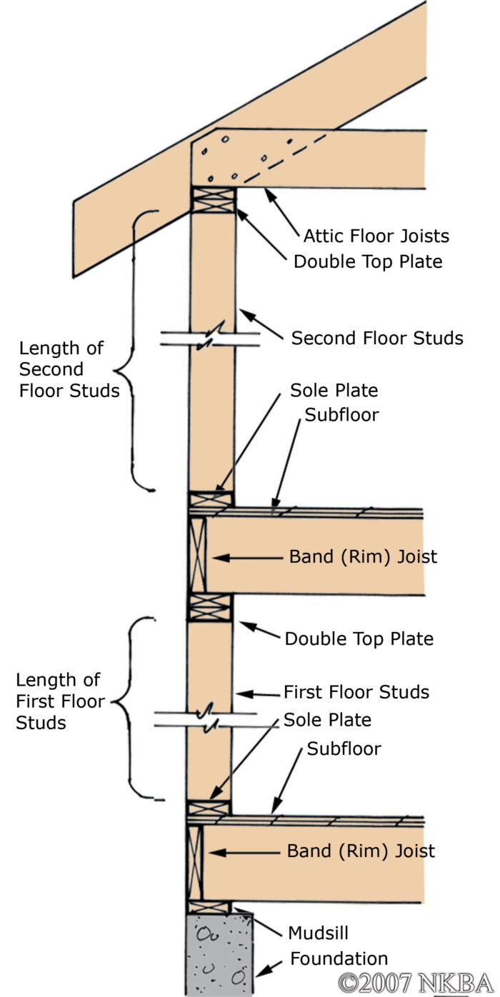 Band joist insulation in a retrofit. GreenBuildingAdvisor
